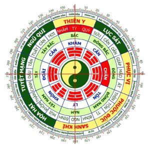 Chọn hướng giường ngủ theo cung phi bát trạch