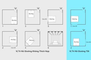 Những lưu ý khi kê hướng giường ngủ cần tránh