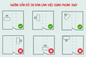 Những lưu ý khi chọn hướng bàn làm việc theo phong thủy
